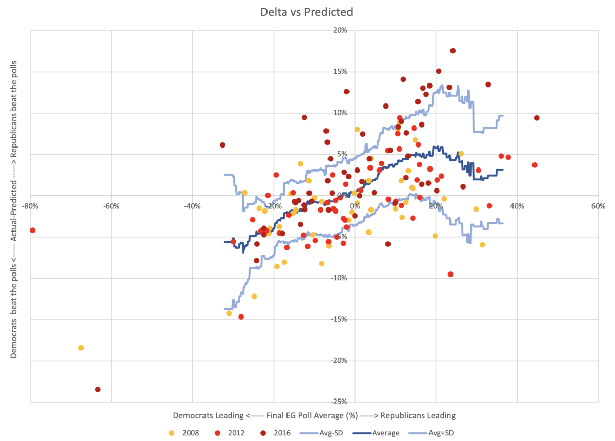 poll averages Election Graphs