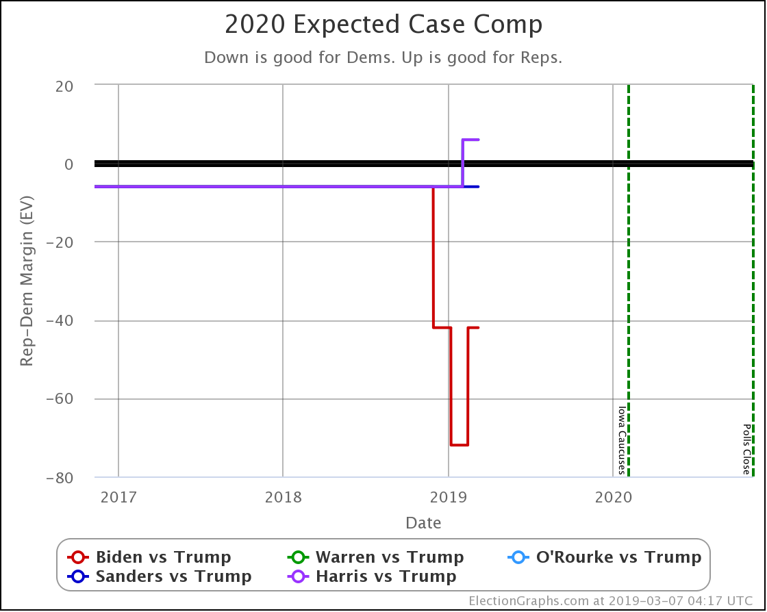 Election Polls Chart