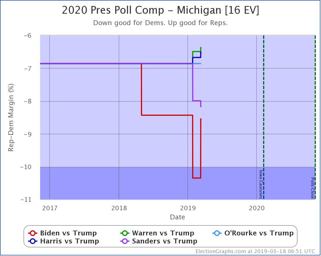 Wisconsin Candidate Comparison Chart