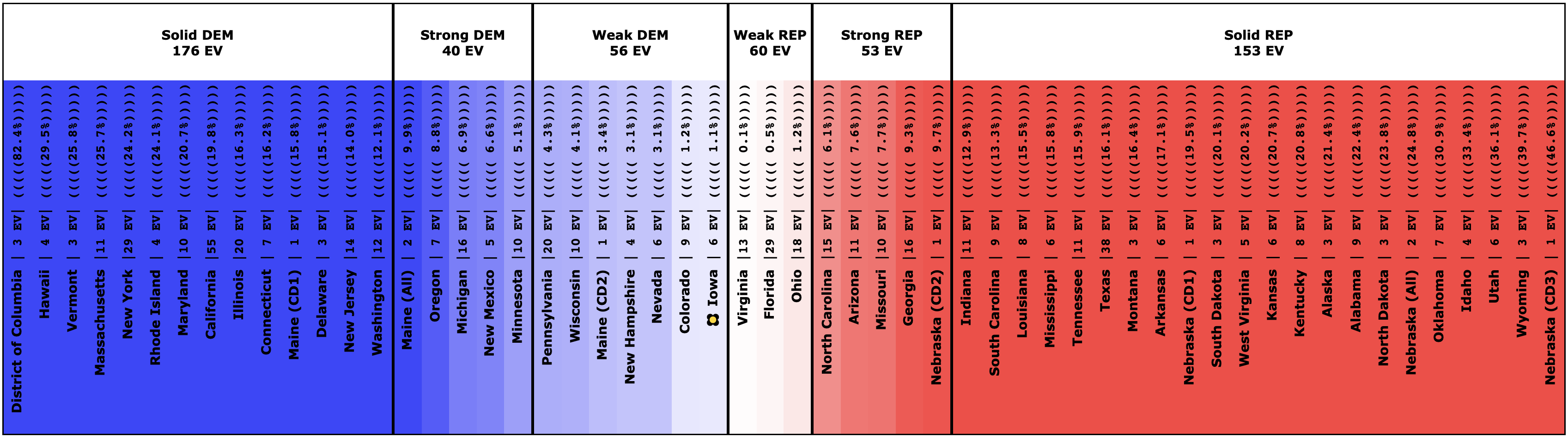 the-2020-starting-line-election-graphs