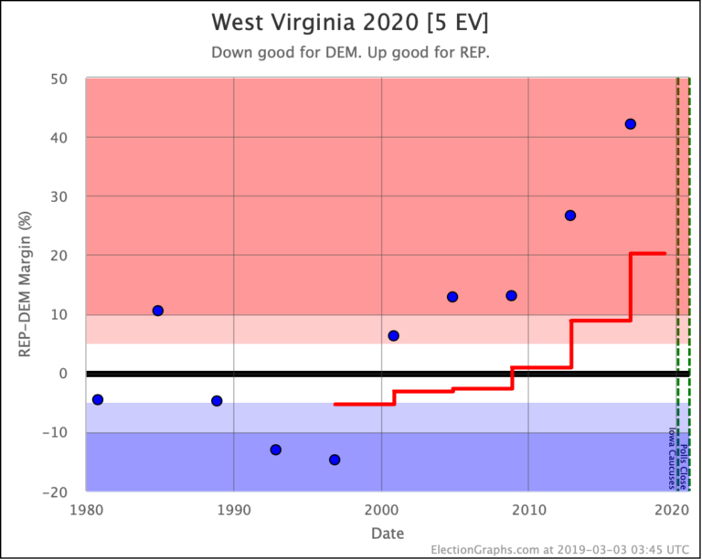 The 2020 Starting Line – Election Graphs