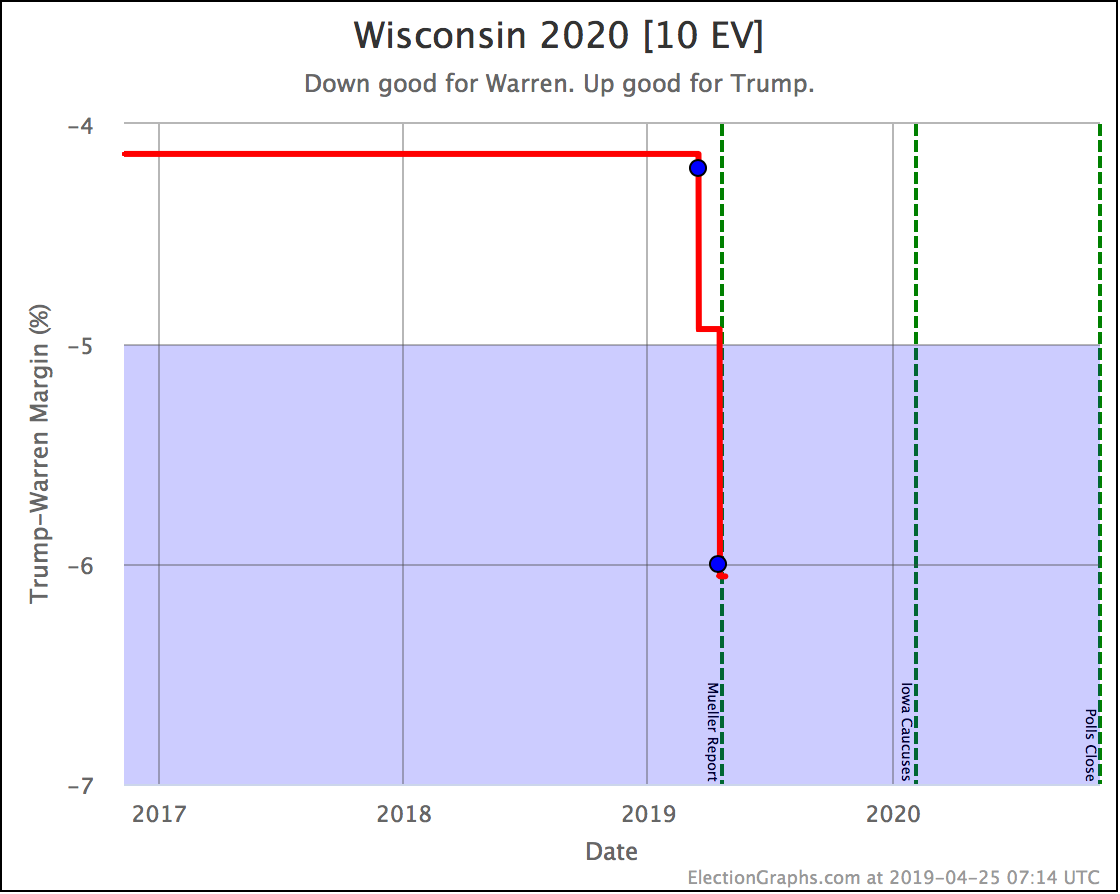 Wisconsin Candidate Comparison Chart