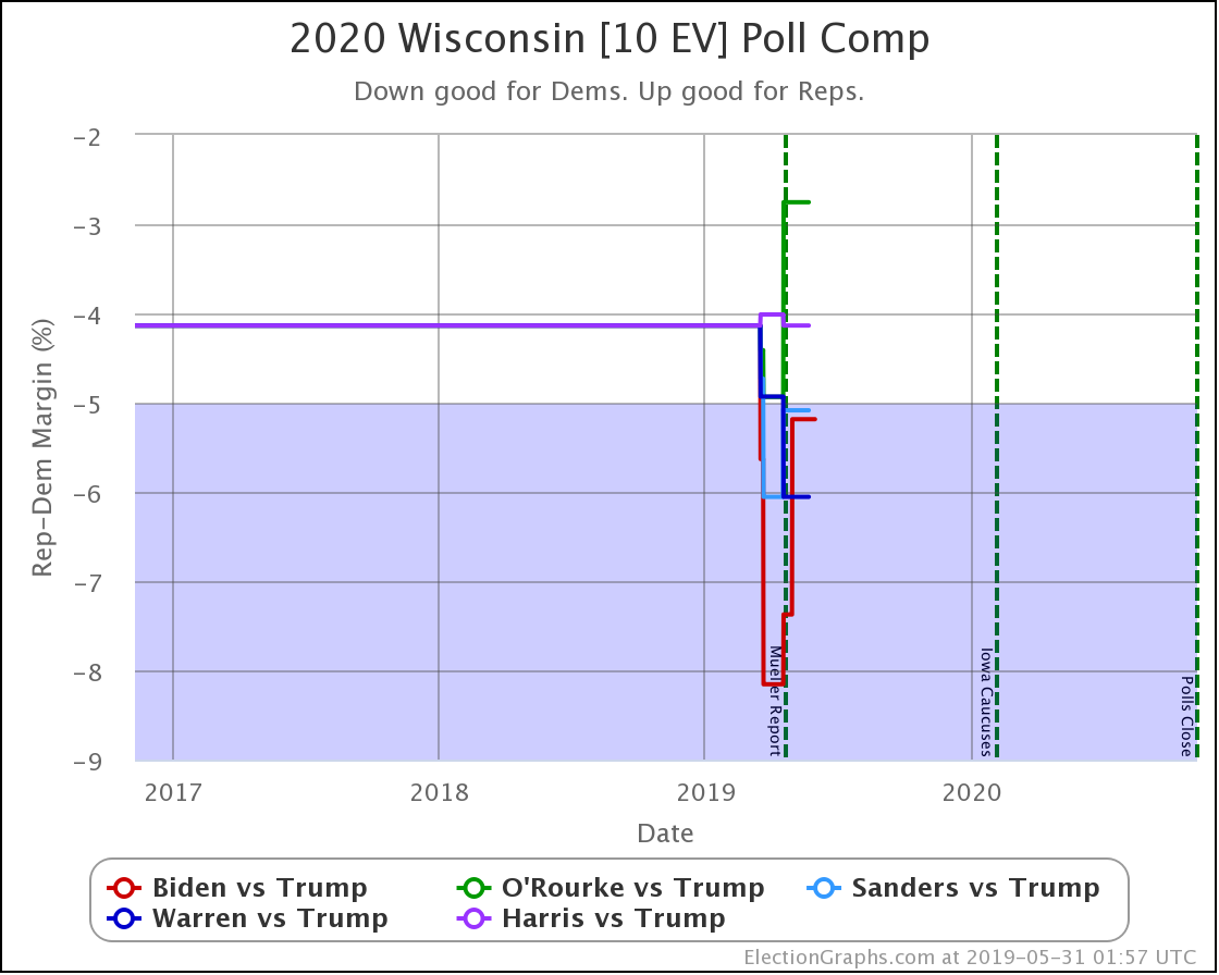 Wisconsin Candidate Comparison Chart