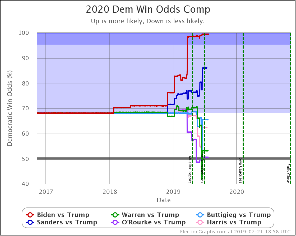 Current betting odds presidential election making money by mining ethereum