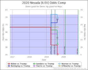 August 2019 – Election Graphs