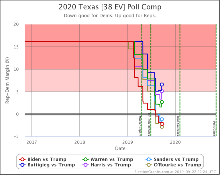 California – Election Graphs