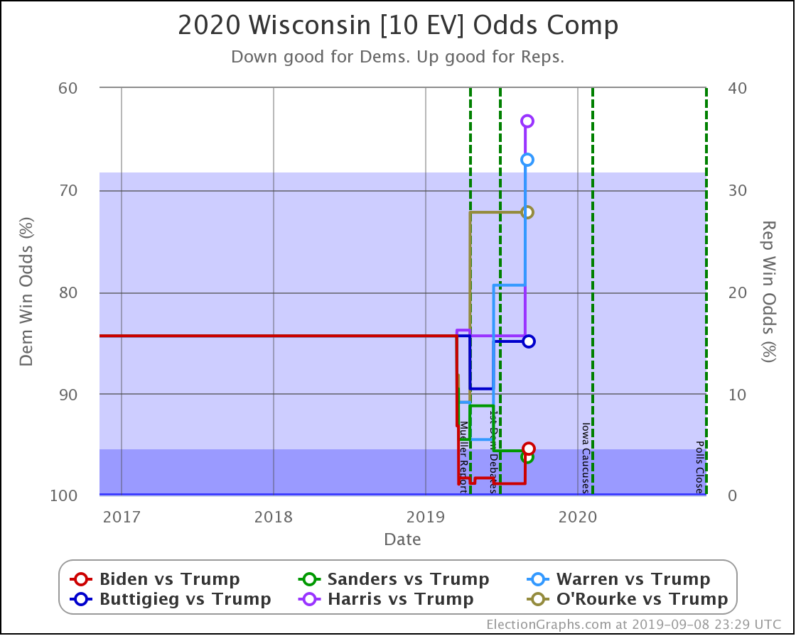 Election Graphs \u2013 presidential elections, one graph at a time