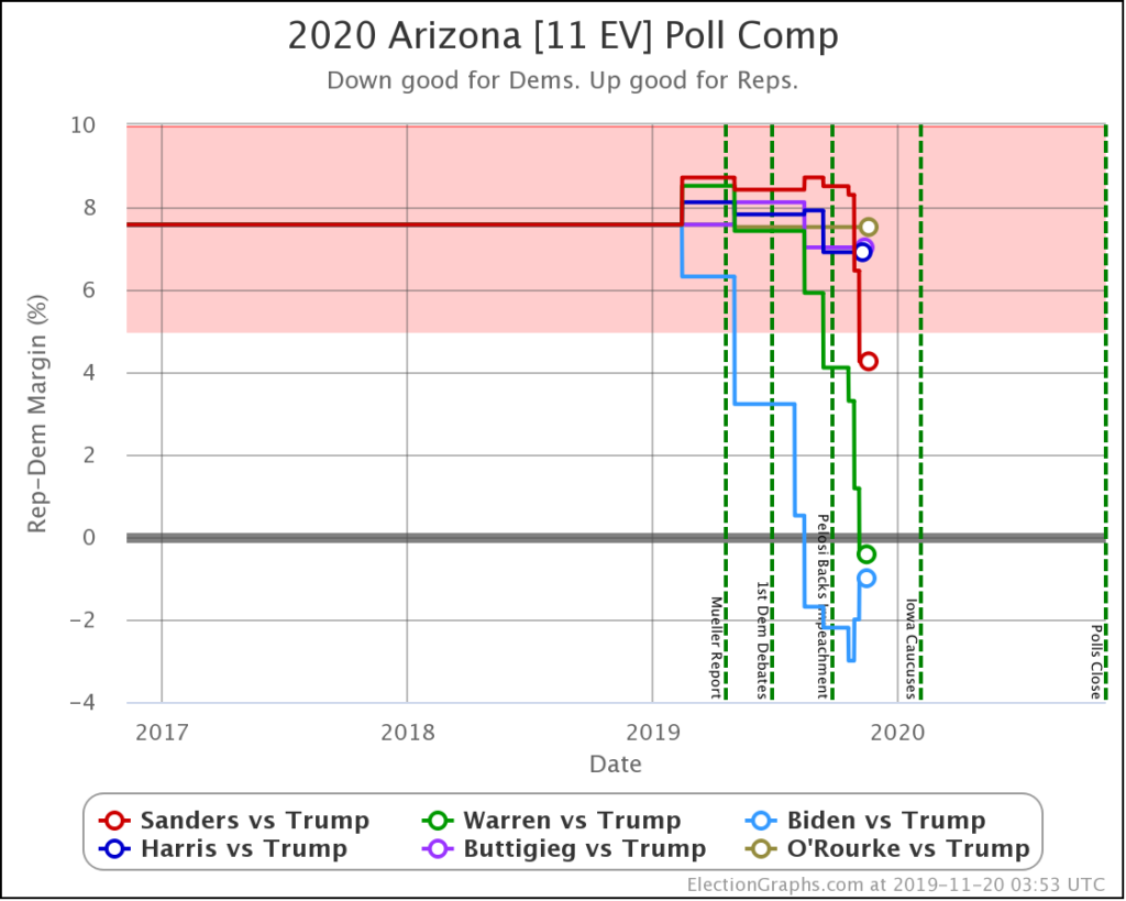 Goodbye Blue Texas – Election Graphs