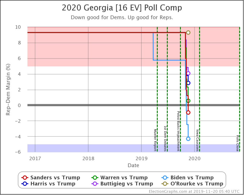 Trump – Page 4 – Election Graphs