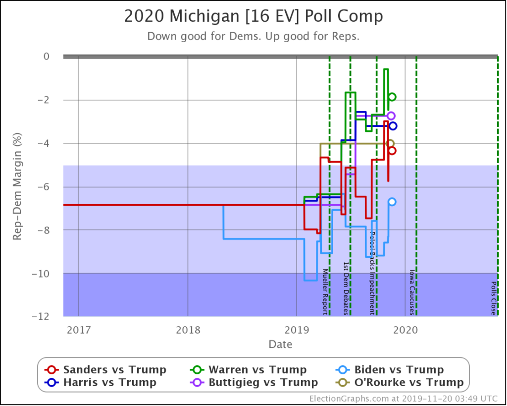 Trump – Page 4 – Election Graphs