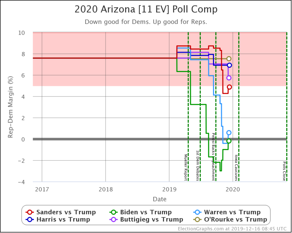 Trump – Page 4 – Election Graphs