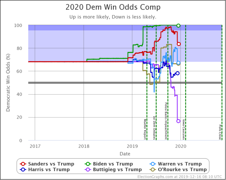 Trump – Page 4 – Election Graphs