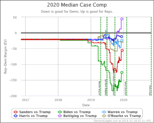 Trump – Page 4 – Election Graphs