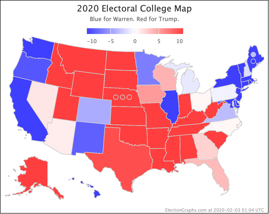 Odds Sanders Vs Trump