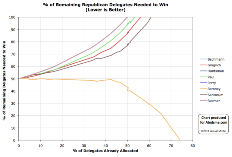 Clinton – Election Graphs