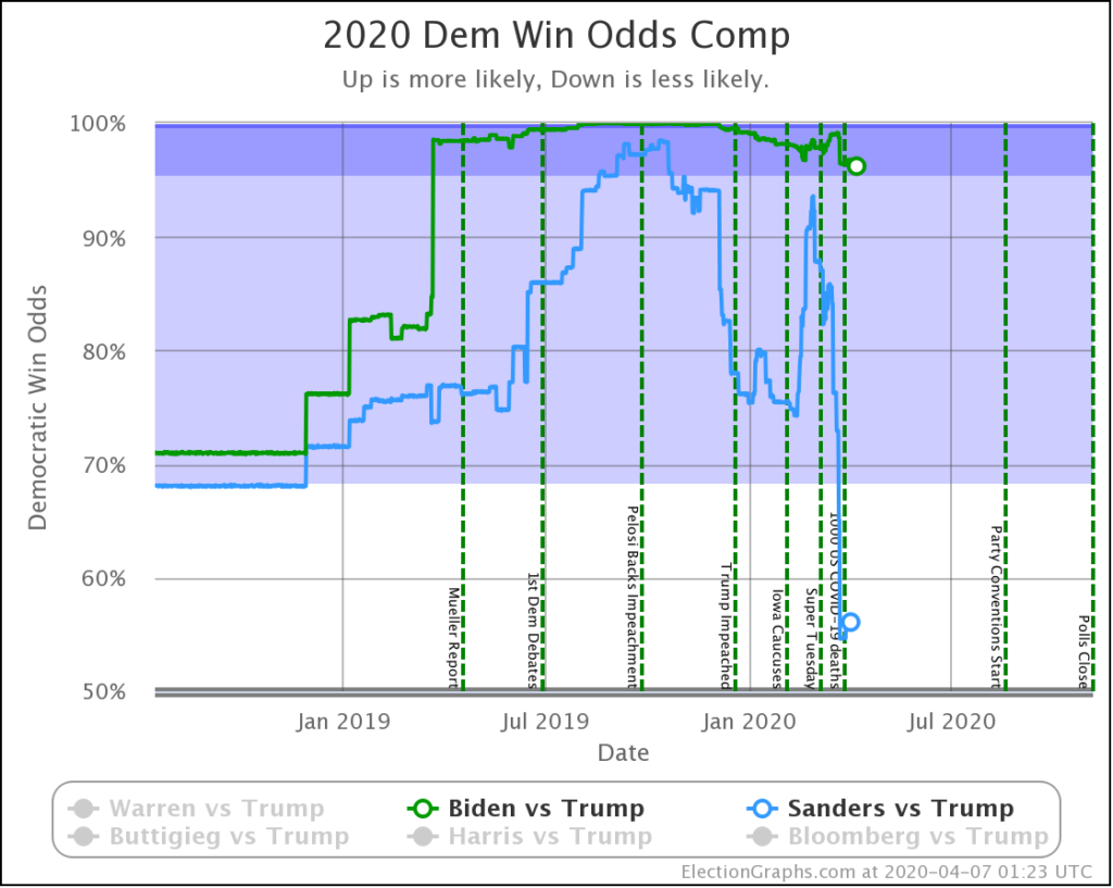 April 2020 – Election Graphs