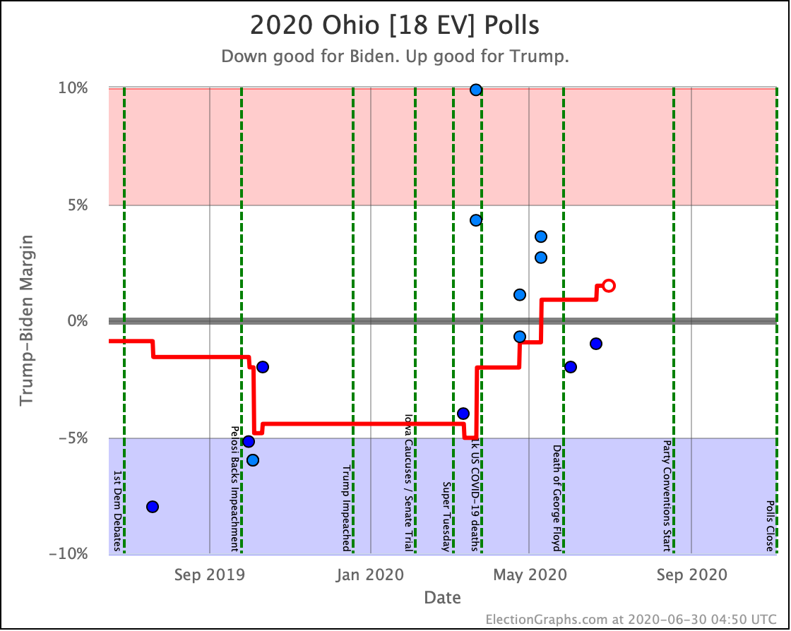 Trump Collapsing? – Election Graphs