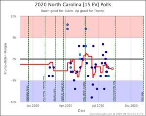 New Hampshire – Election Graphs