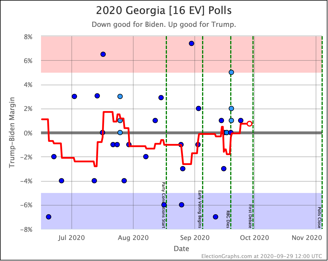 Georgia Election Timeline Graph - Use the buttons below the map to ...