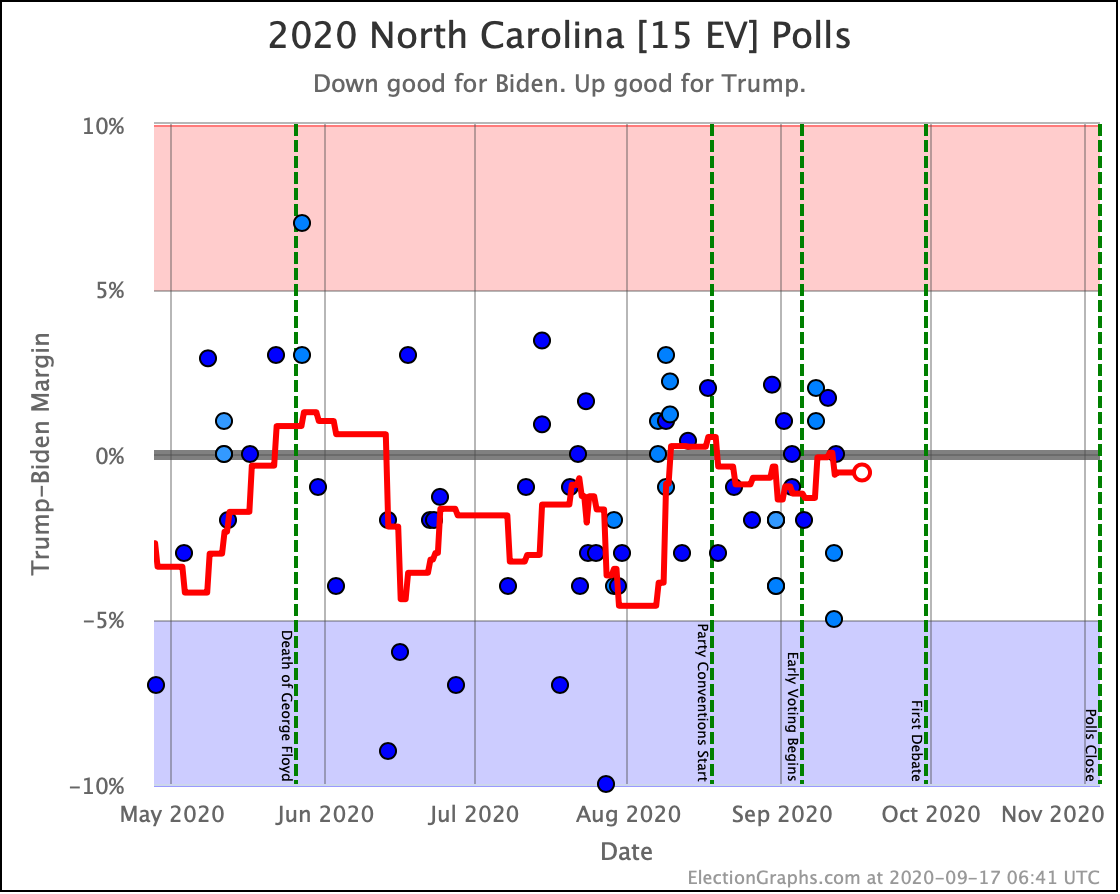 How Strong is Biden’s Lead? – Election Graphs