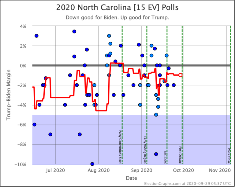 September 2020 – Election Graphs