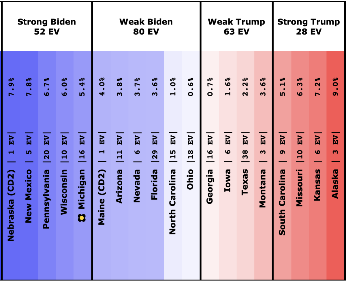 September 2020 Election Graphs