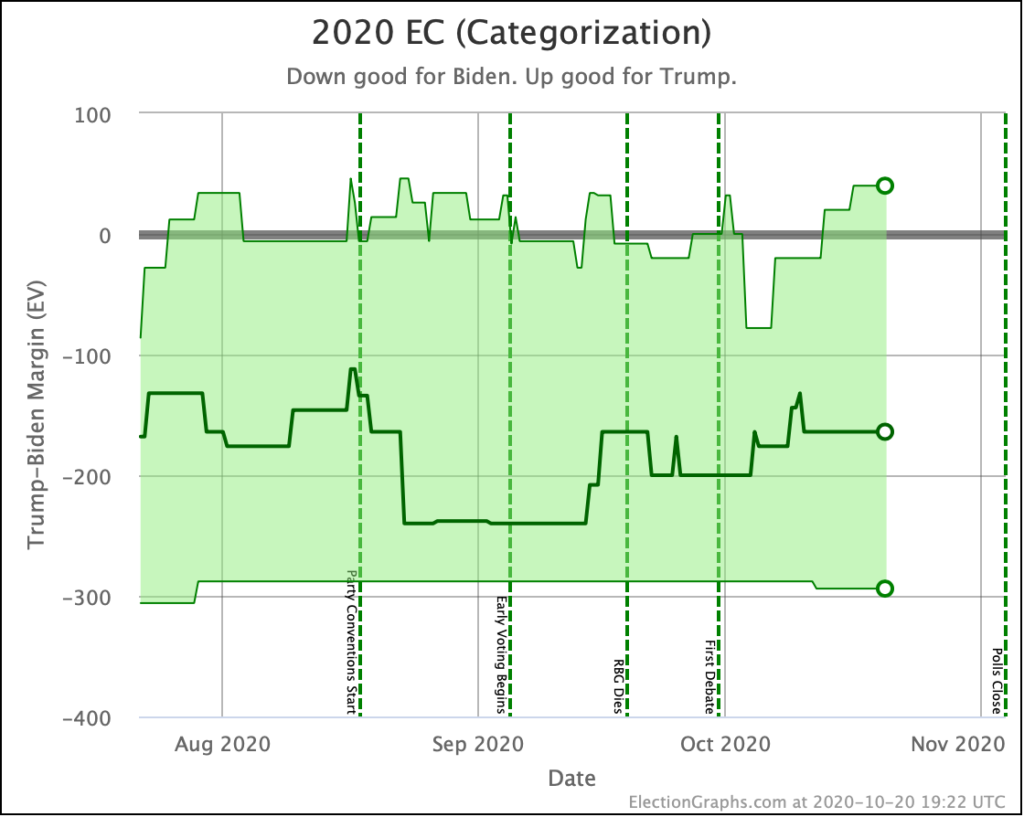 tipping point Election Graphs