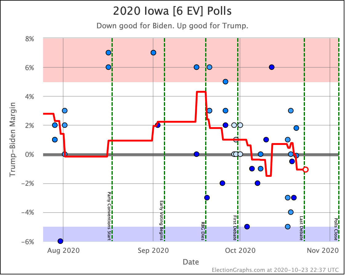 Maine Election Graphs