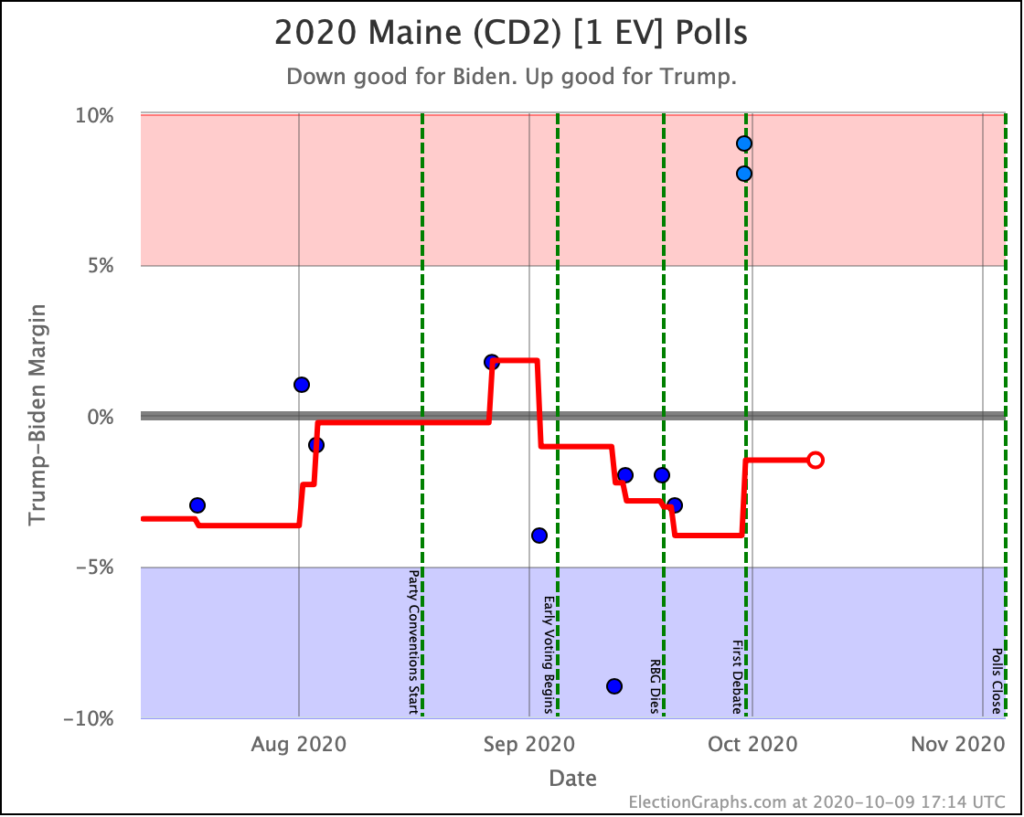 South Carolina Election Graphs