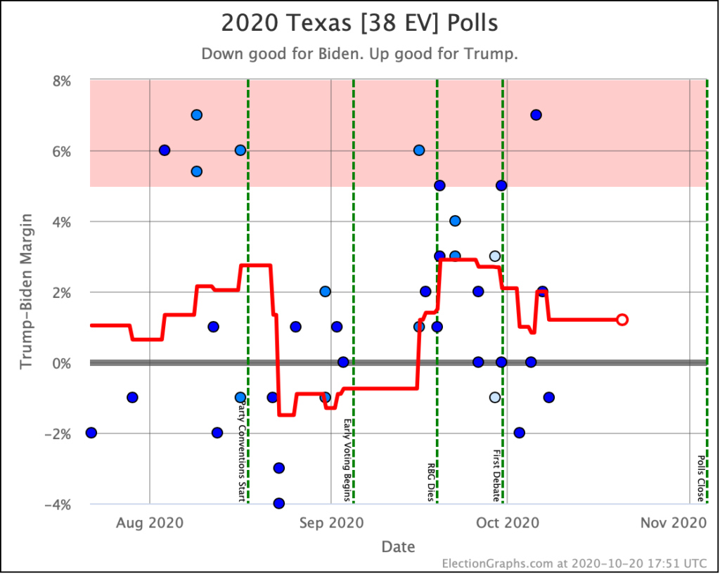 tipping point – Election Graphs