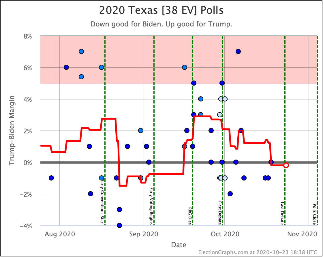 Back To The Normal Zone – Election Graphs