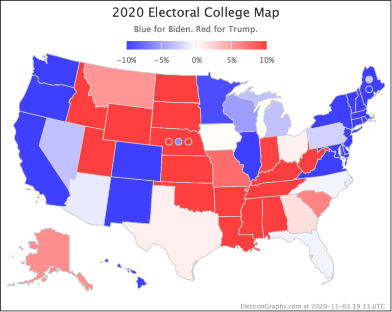 November 2020 – Election Graphs