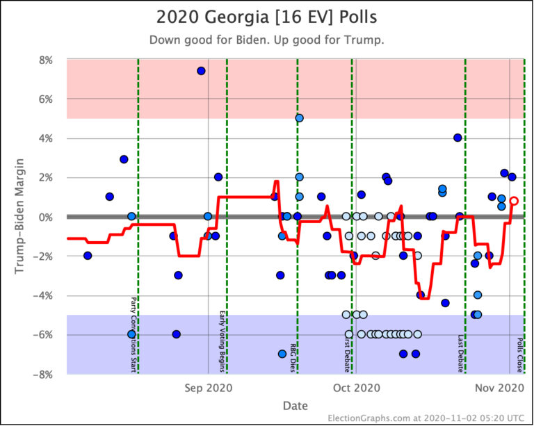 Election Graphs