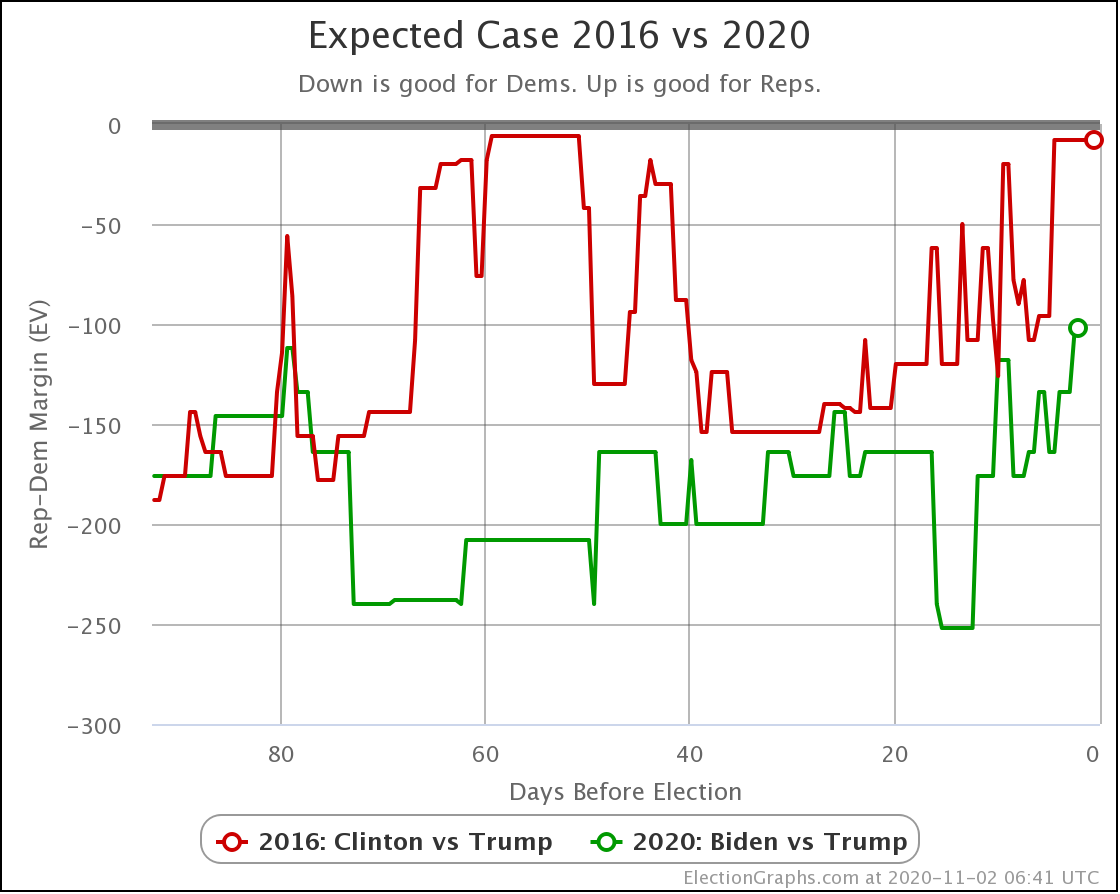 Arizona Election Graphs