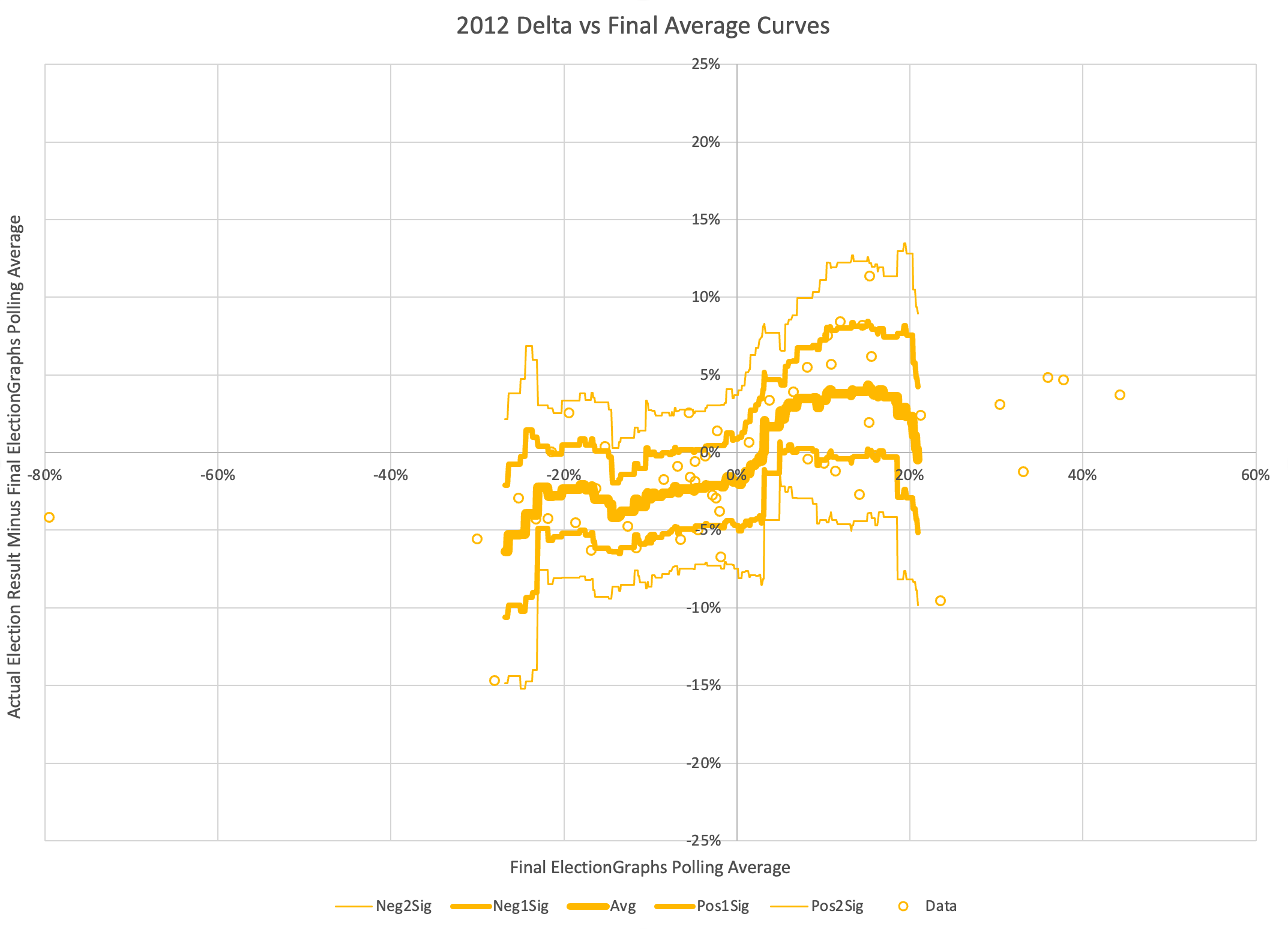 Prepping The Math Stuff For 2024 Election Graphs   Screenshot 2022 12 28 At 01.00.20 