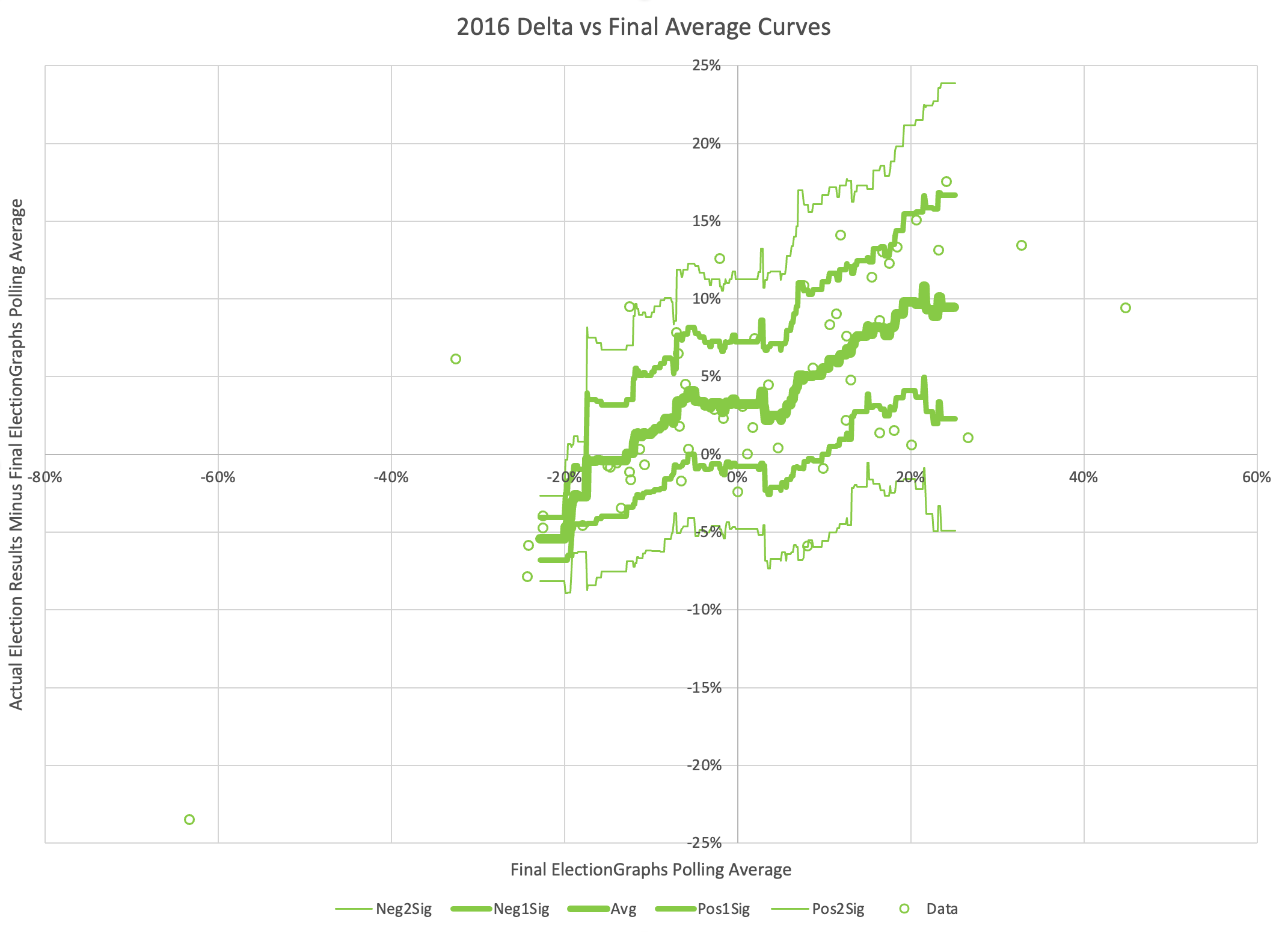 Prepping The Math Stuff For 2024 Election Graphs   Screenshot 2022 12 28 At 01.01.08 