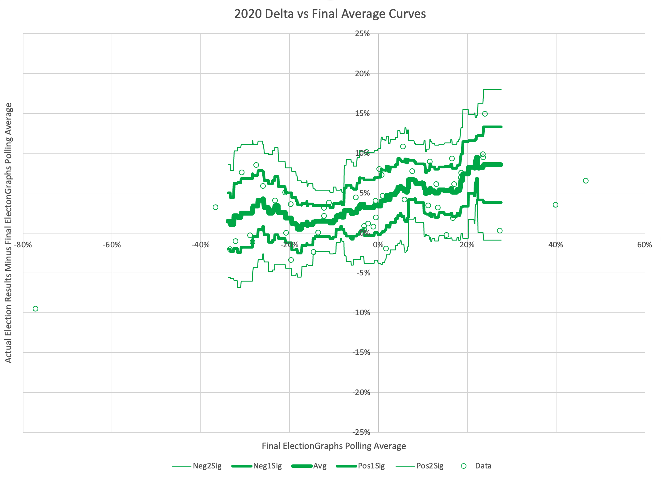 Prepping The Math Stuff For 2024 Election Graphs   Screenshot 2022 12 28 At 01.02.13 