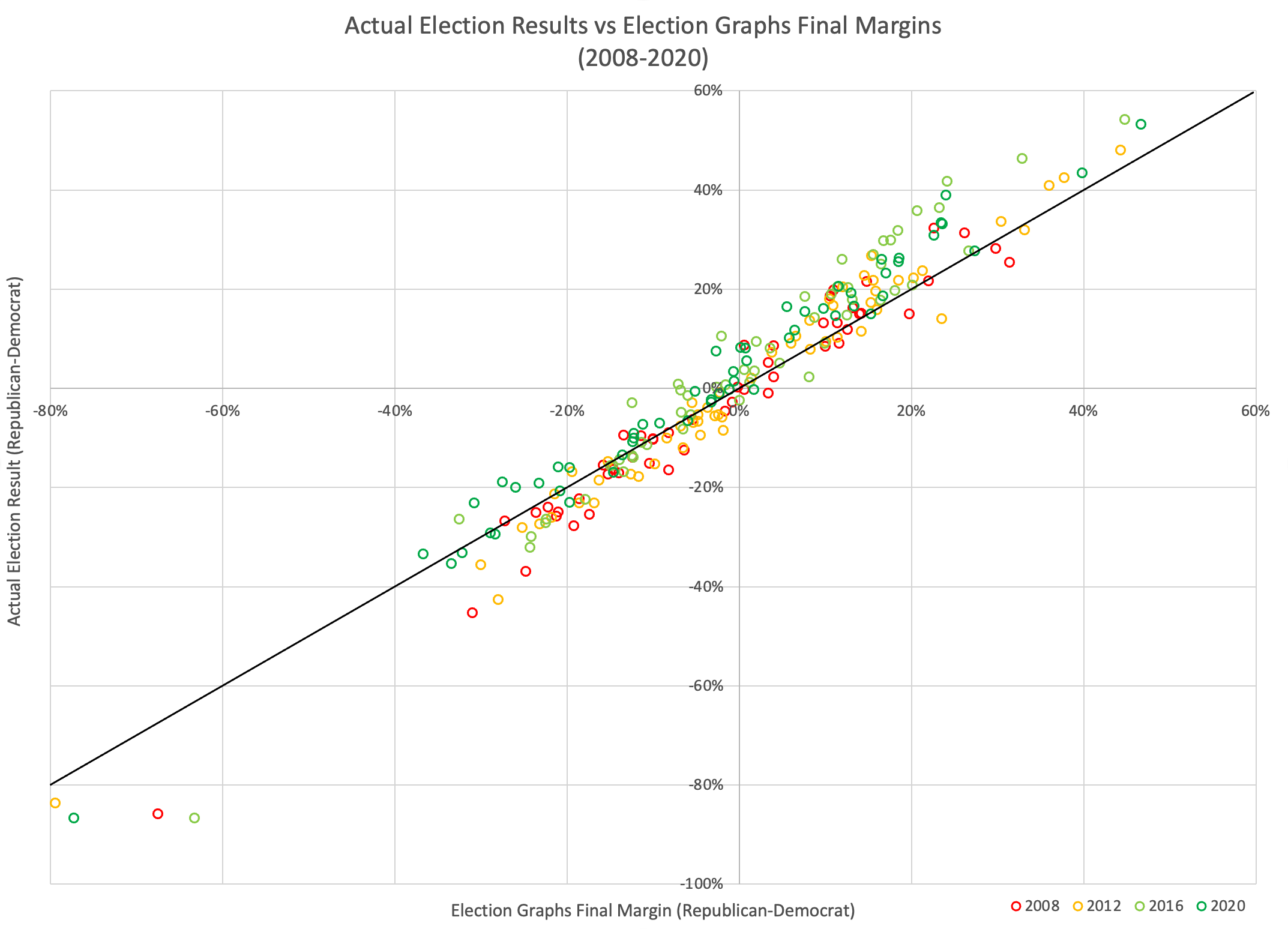 Prepping The Math Stuff For 2024 Election Graphs   Screenshot 2022 12 28 At 01.38.11 