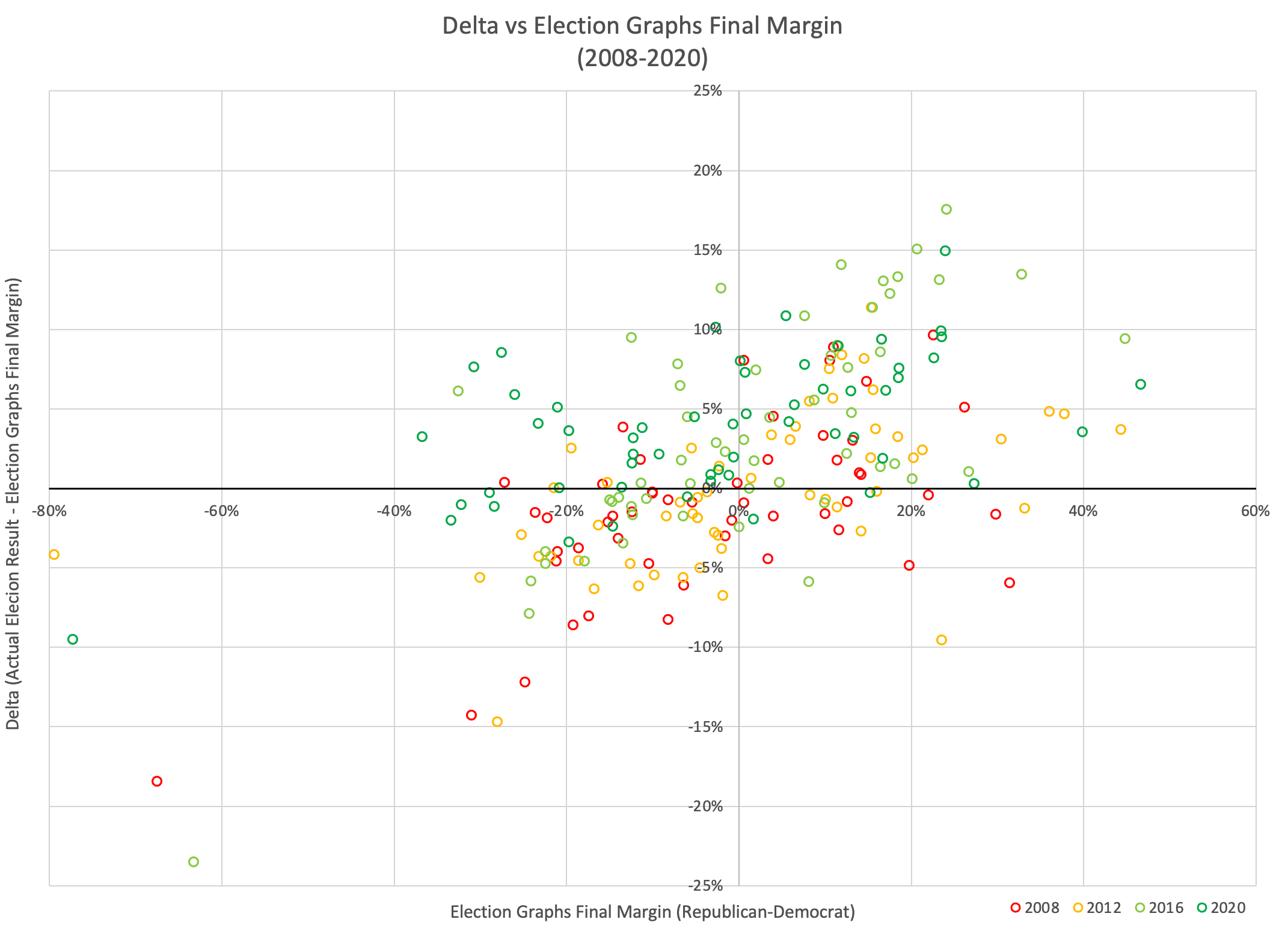 Prepping The Math Stuff For 2024 Election Graphs   Screenshot 2022 12 28 At 01.49.23 