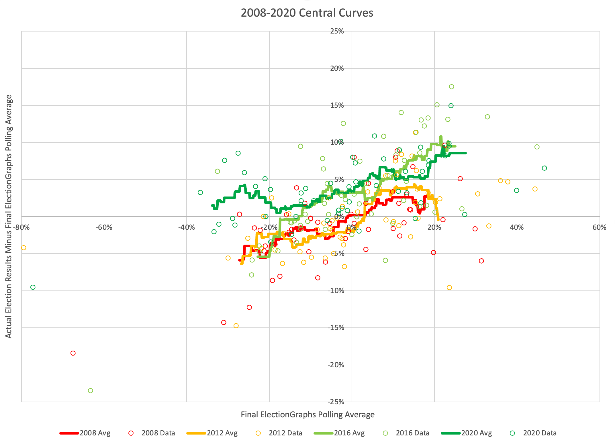 Prepping The Math Stuff For 2024 Election Graphs   Screenshot 2023 01 01 At 18.10.06 