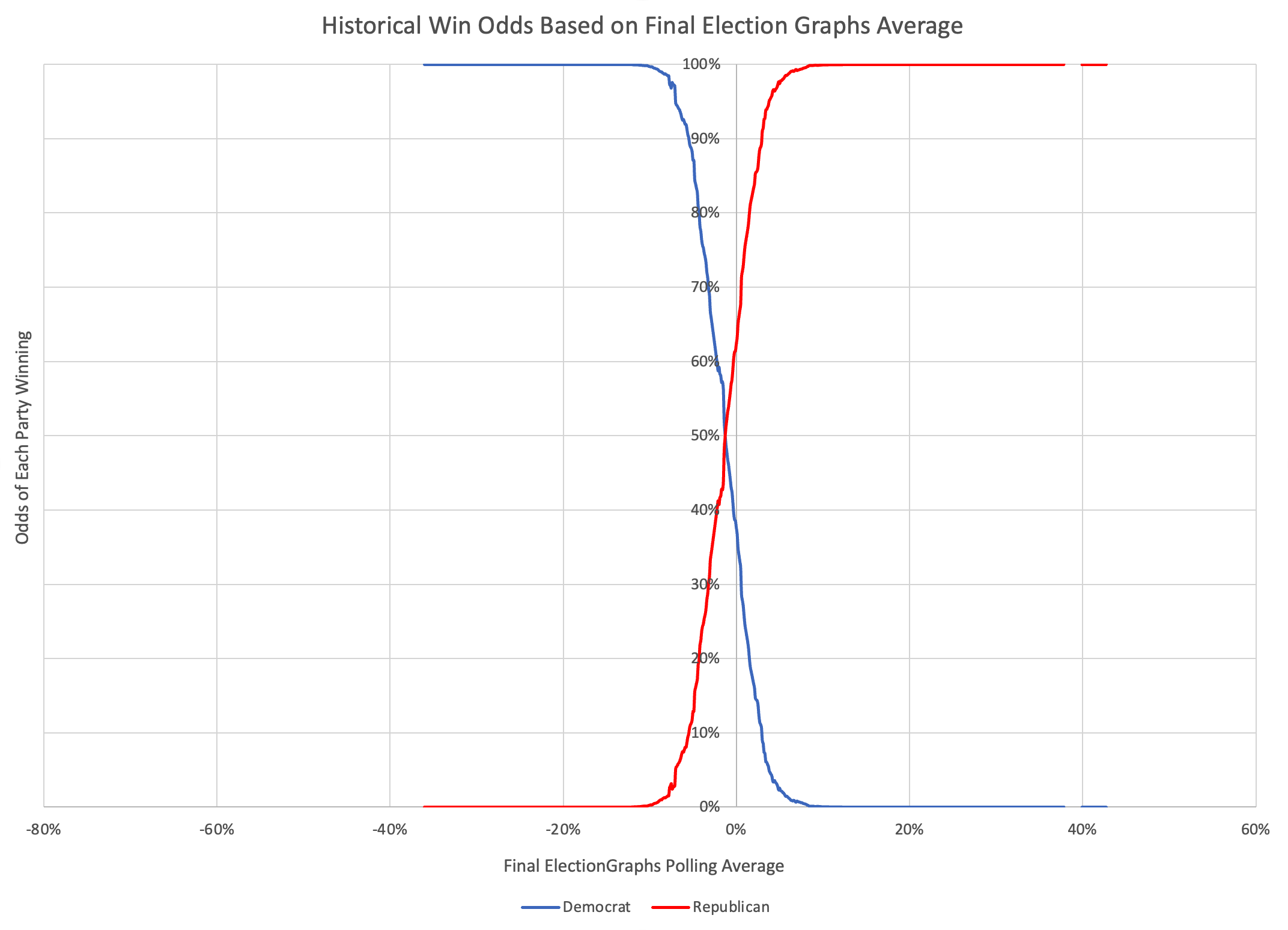 Prepping The Math Stuff For 2024 Election Graphs   Screenshot 2023 01 01 At 18.50.29 