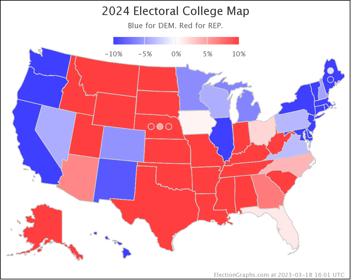 2024 Begins Five Election Average Election Graphs